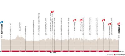 Miniprofil for cykelløbet ADAC Cyclassics [M]